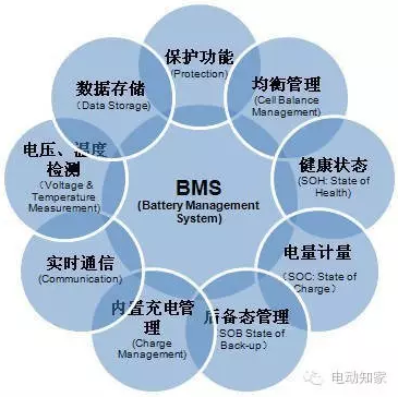 預充電繼電器 概念、作用與最新商務資訊