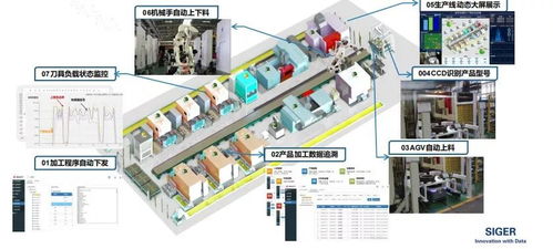 機(jī)械加工大數(shù)據(jù)驅(qū)動(dòng)下的無人化工廠 數(shù)據(jù)處理的核心價(jià)值與實(shí)施路徑