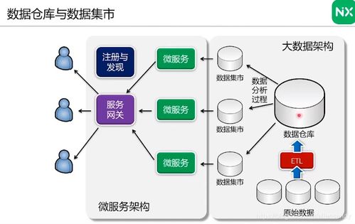 數(shù)據(jù)中臺(tái)實(shí)踐指南 數(shù)據(jù)治理與維度表設(shè)計(jì)——基于AllenSandy CSDN博客的讀書筆記